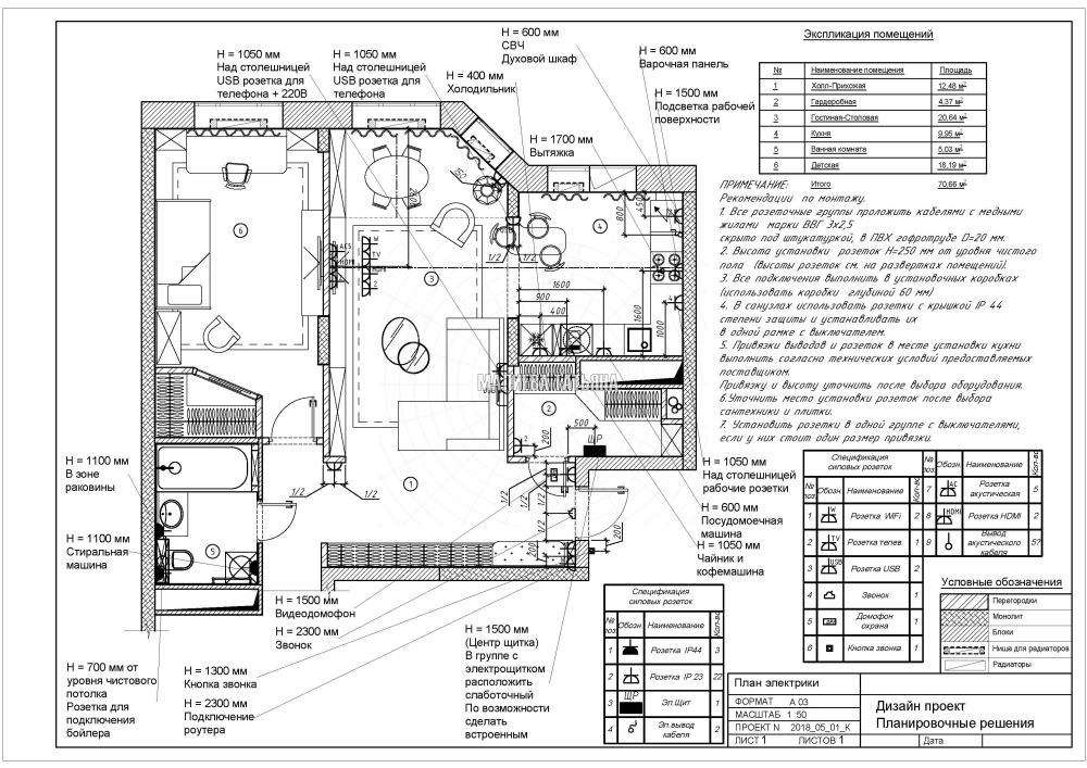 Проект моя электрическая квартира